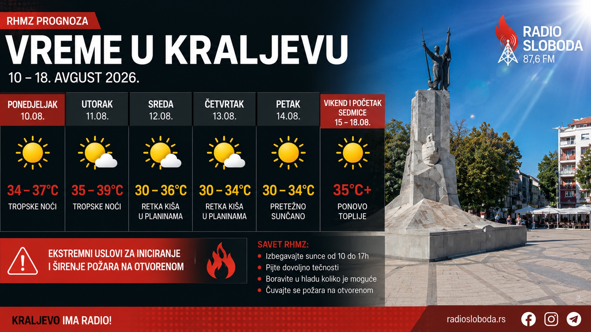 U Beogradu će danas i sutra maksimalna temperatura biti između 35 i 37°C, a RHMZ tokom celog posmatranog perioda očekuje i tropske noći. RHMZ: Do 39°C, ekstremni uslovi za širenje požara