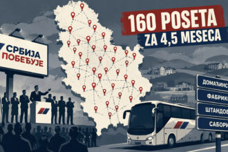 CINS: Funkcioneri SNS-a u 160 poseta Srbiji za četiri i po meseca