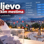 Kraljevo po biračkim mestima: Gde je ko pobedio