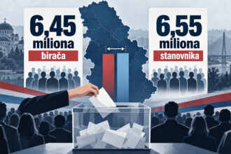 Srbija ima 6,45 miliona birača i 6,55 miliona stanovnika: Kako je to moguće?